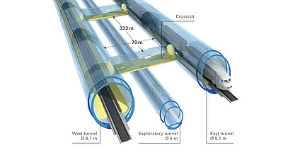 Tunnel Tubes graphic of the Brenner Base Tunnel